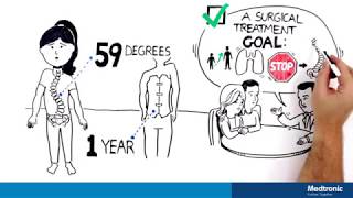 Early Onset Shilla™ Growth Guidance System Procedural Solutions