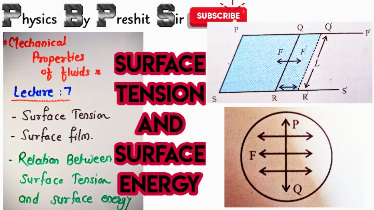 Mechanical properties of Fluids 7.Surface tension and relation between surface energy 