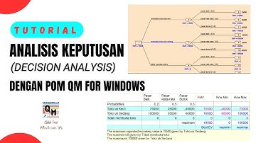Analisis Keputusan (Decision Analysis) dengan Aplikasi POM QM for Windows