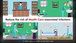 Preventive Patient Safety Measures   Awareness   India Medical Hub Voice-Vietnamese sub