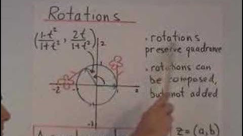 Complex numbers and rotations | WildTrig: Intro to Rational Trigonometry | N J Wildberger