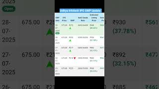 Aditya Infotech Ipo Gmp Today Aditya Infotech Ipo Gmp Aditya Infotech Ipo Aditya Infotech