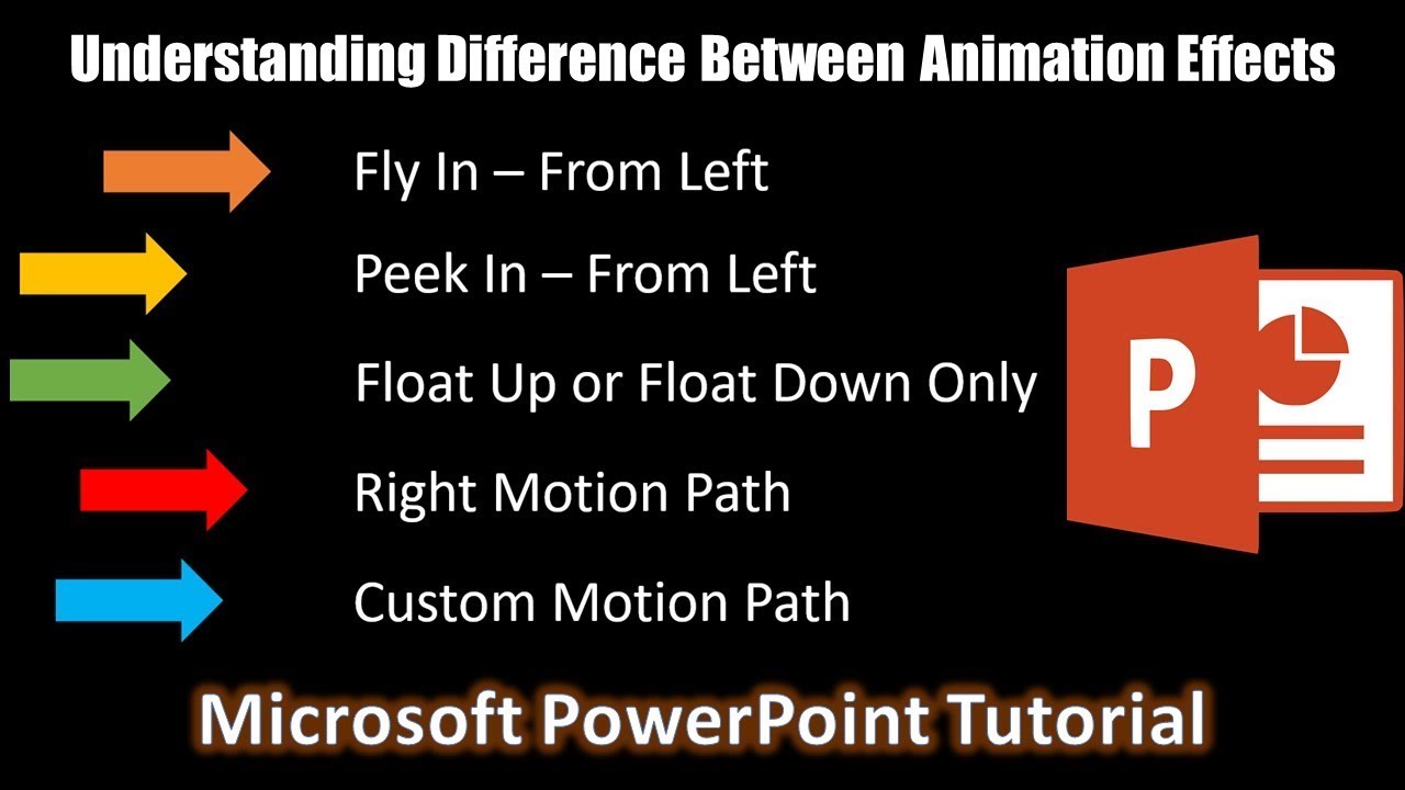 animation effects in powerpoint presentation