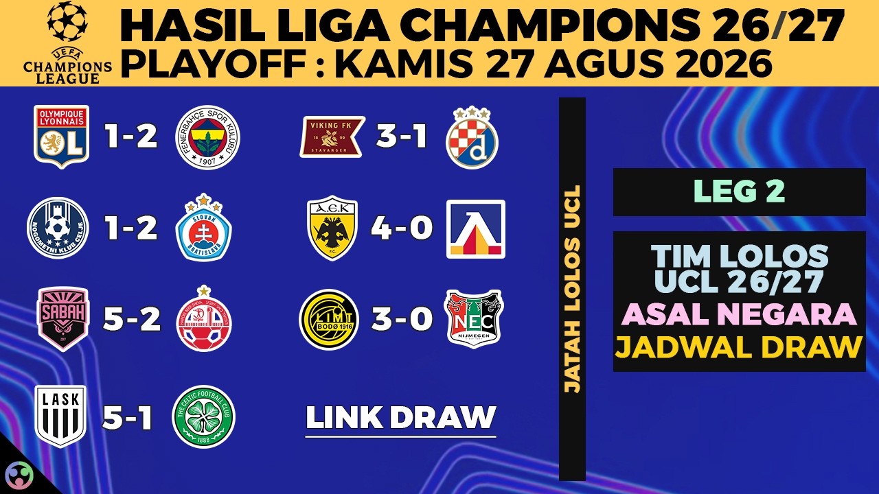 HASIL LIGA CHAMPIONS 2026 TADI MALAM - LYON VS FENERBAHCE - PLAYOFF LEG 2, TIM LOLOS, DRAW UCL
