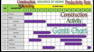 Construction| Sequence of Works and Productivity Rates