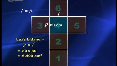 Volum Kubus dan Balok [Menghitung Luas Permukaan Kubus] | Video Learning Object