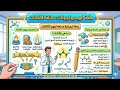 📸 شرح الألكانات 🫧 عضوية ثالثة ثانوي#كيمياء #كيمياء_عضوية #شرح_كيمياء #ثالثة_ثانوي #ثانوية_عامة #طلاب