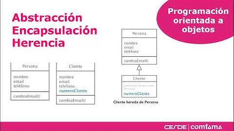 Fundamentos UML - Lenguaje Orientado a Objetos y Diagrama de Clases