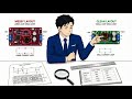 “Why Your Buck Converter Freaks Out: Stop Oscillation Before It Starts!”
