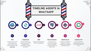 💥 Criei uma Automação de WhatsApp com N8N em 30 Minutos (Sem Codar Nada!)🚀(Parte - 2 VPS)