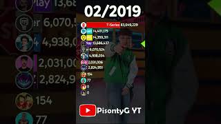 GENIAL, Auron, Cristiano, Mark Rober, T-Series, A4, Speed, ElAbrahaham, MrBeast, Fede, Rubén, Rubius