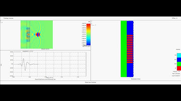 PZFlex - Phased Arrays: simple phased array example