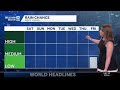 SE Wisconsin Weather: Sunny stretch continues