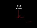 君は僕の好み/DOES【アコギ弾き語り】