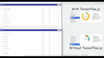 Web Performance With & Without TensorFlow.js