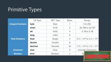 Variables and Constants