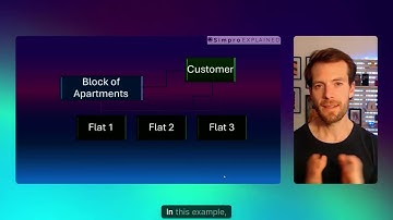 Simpro EXPLAINED - Customer and Site Relationship Overview