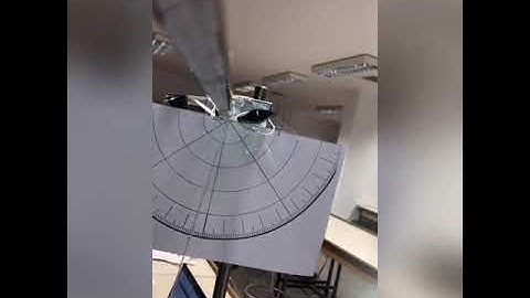 Bilkent University Physics-101 Experiment: Simple Pendulum, 2019-2020