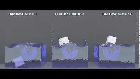 PhoenixFD | Active Body Solver | Fluid Dens. Mult.