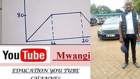 Mathematics;Linear Motion lesson 1||Graphical interpretation||KCSE 2023 Revision ,Paper 1#revision