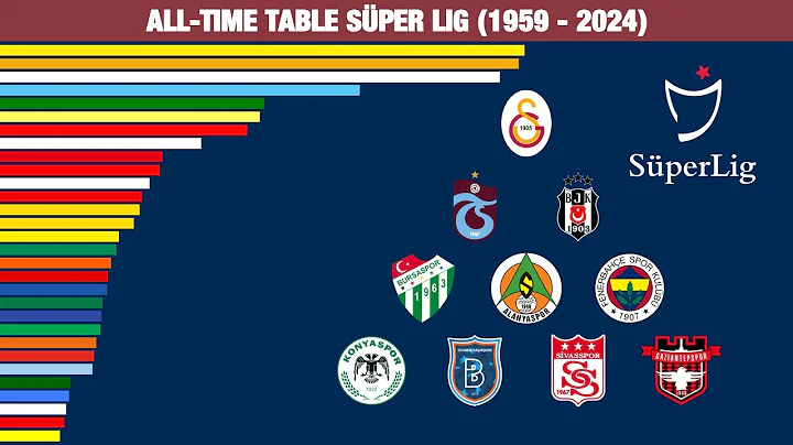 All Time Table Süper Lig (Turkey)