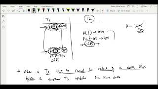 66 - Conflicts dirty read, non repeatable, Phantom tuple, incorrect summary