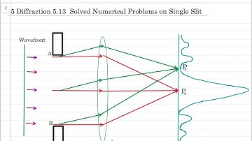 5 Diffraction 5.13 Solved Problems on Single Slit Diffraction #SingleSlitDiffractionSolvedProblems
