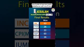 Kerala, Congress-led United Democratic Front (#UDF) came to power #kerala #assemblyelections2026