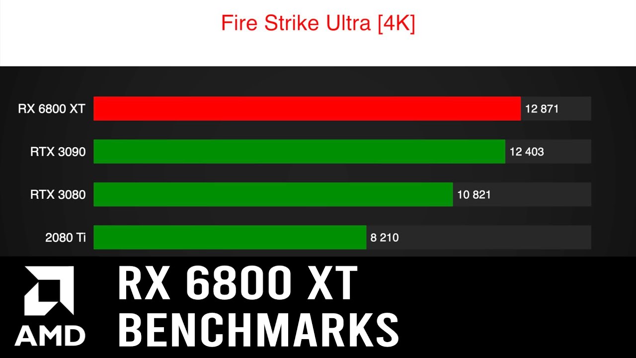 RX 6800 XT vs RTX 3080: Which Is Best For You? Performance Comparison &  Benchmarks 