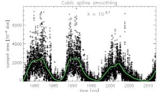 cubic splines