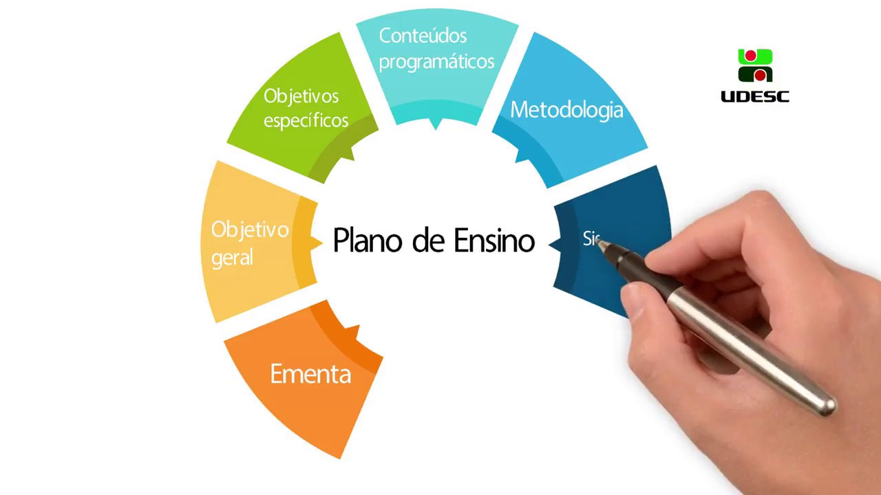O Que E Plano De Ensino - FDPLEARN