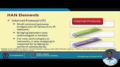 NPTEL_(IOT)_Lecture 48 - Smart Cities and Smart Homes- III