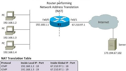 How to Configure Dynamic NAT (Network Address Translation)