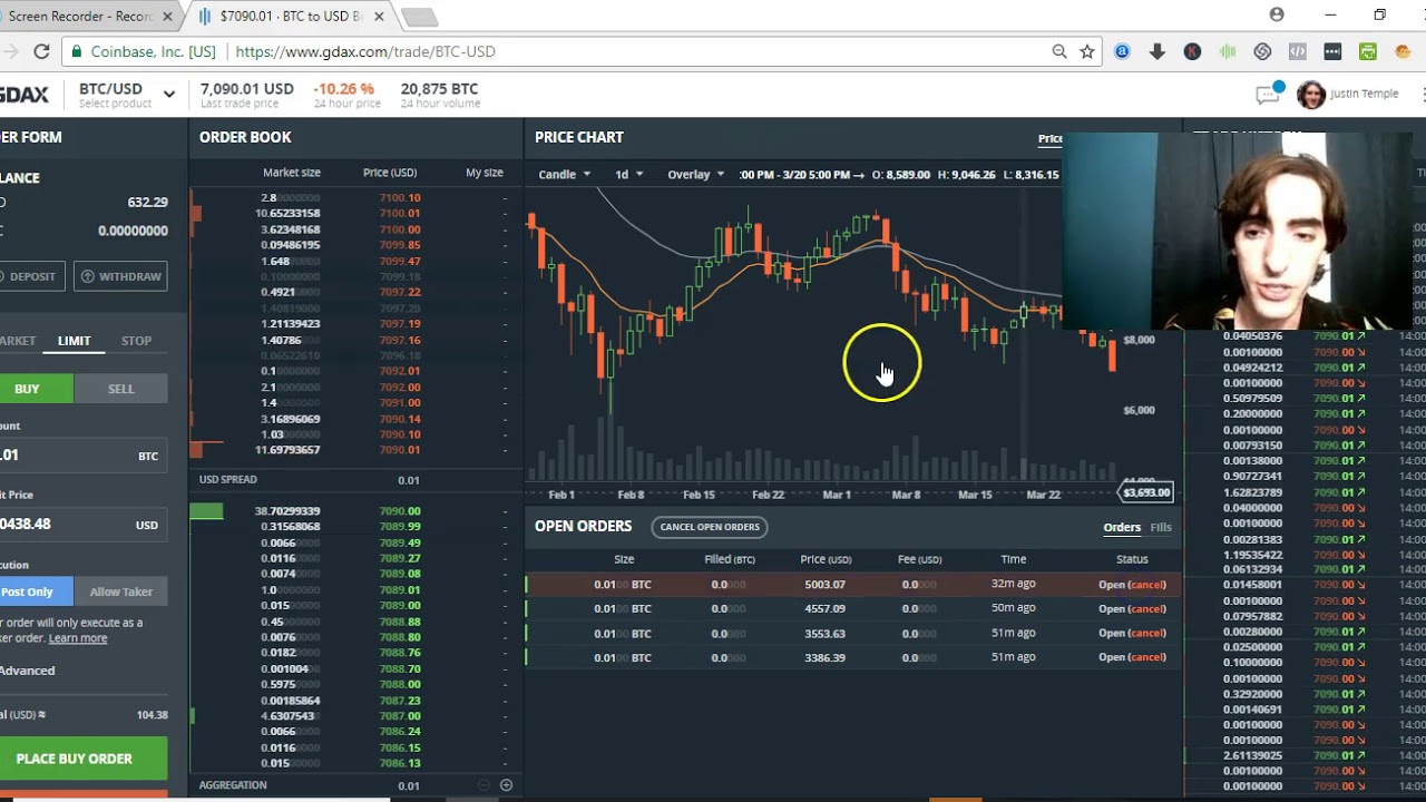 bitcoin forecast gdax