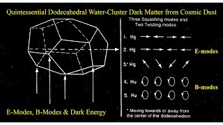 5th Element Origin of Dark Matter & Dark Energy: E- vs B-Modes