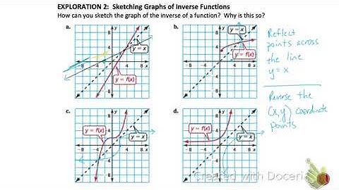 ADV Alg 2 C22: Inverse Functions, Pt 1