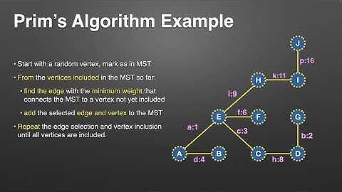 Data Structures: Lecture 23 - Graphs: Minimum Spanning Trees (MSTs)