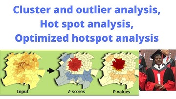 Cluster and outlier analysis, Hot spot analysis, Optimized hotspot analysis