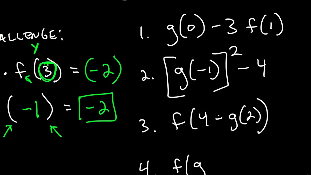 Function notation notes - YouTube