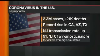 Jun.24 -- houston-area icu beds are almost full as the state sees a
new rise in coronavirus cases. arizona, california and texas all set
records for case...