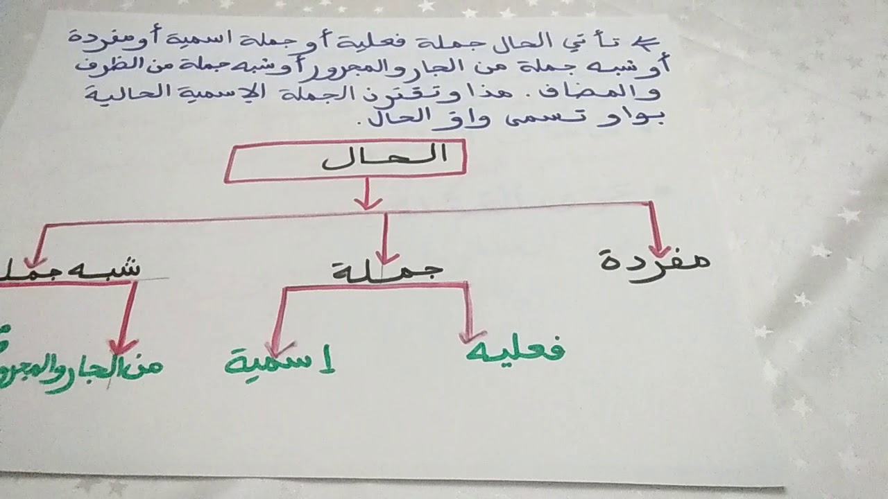 تراكيب:مراجعة درس الحال والجملة الحالية - YouTube