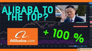 why ALIBABA is on the way to A NEW ALL TIME HIGH! BABA stock review