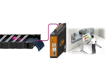 Smart plastics- be in control!