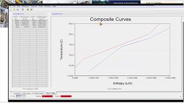 Aspen HYSYS AEA (Aspen Energy Analyzer) Si comprendes la teoría  se te hará sencilla la practica