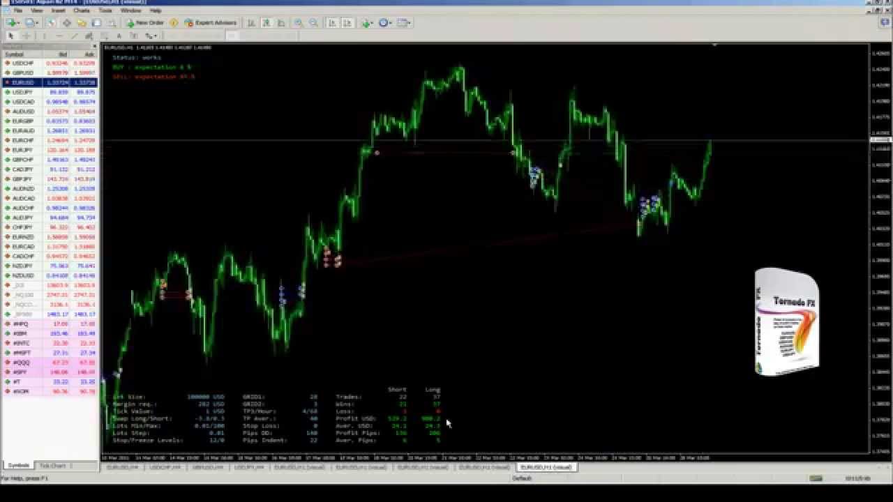 Traders Forex Forum - Robot Forex Learning Center