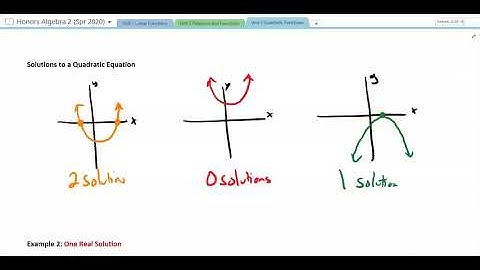 Algebra 2: 3.2: Solving Quadratic Equations by Graphing