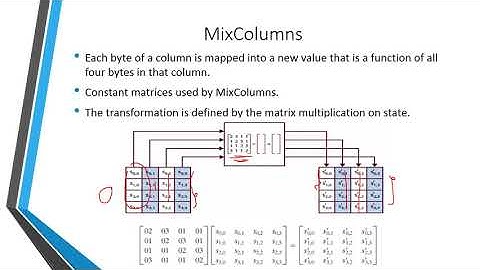 INS: Unit-2 Advanced Encryption Standard (AES)