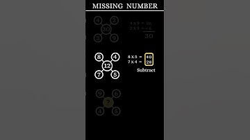 Logical Reasoning - Find the missing number