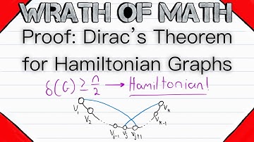 Proof: Dirac