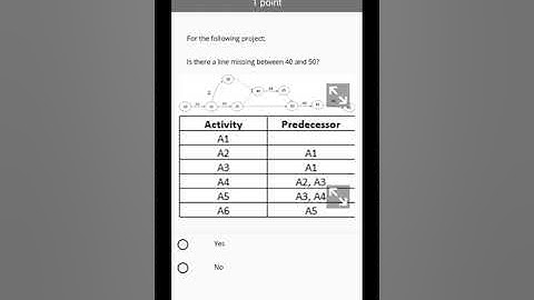 Construction Scheduling Coursera Answers || Week - 3 || Quiz - 1 ||#coursera